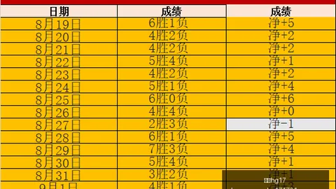 战队新成员加盟，战队实力再升级